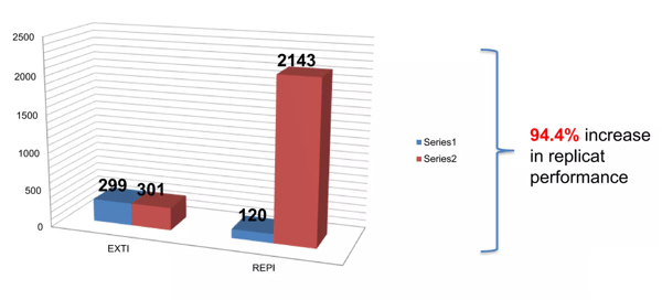 extr_performance_exp.png extream performance goldengate