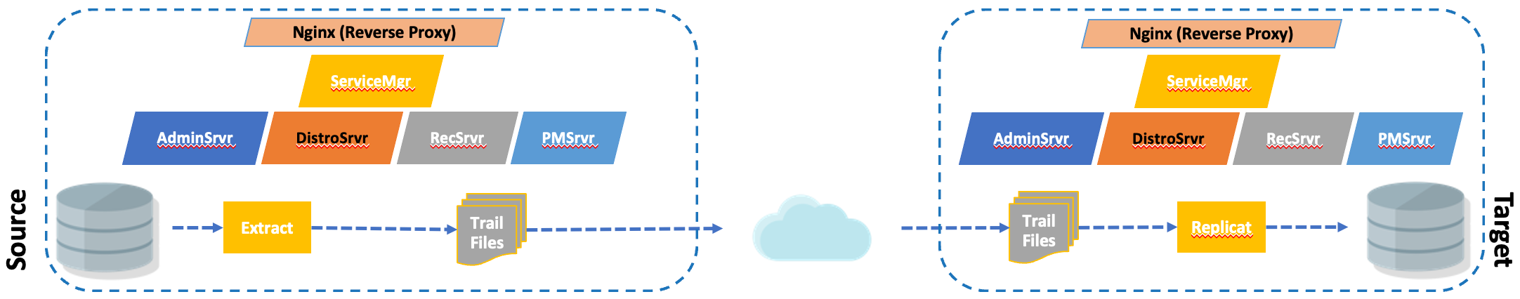 general_ogg_flow.png goldengate flows