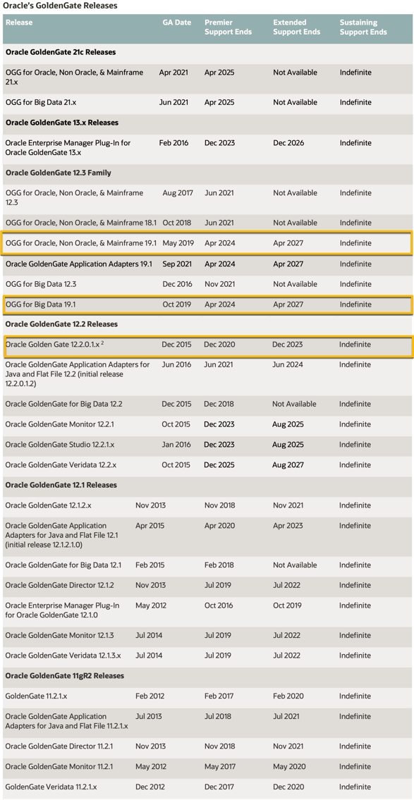 gg_eol_list_20231.png gg eol list 20231