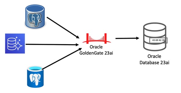 Migration vectors 23ai.