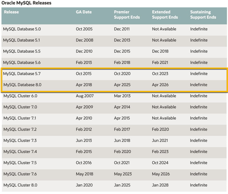 mysql_end_of_life_support.png mysql end of life supprot
