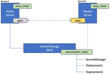 simplified_architecture_activepasspng.png simplified architecture