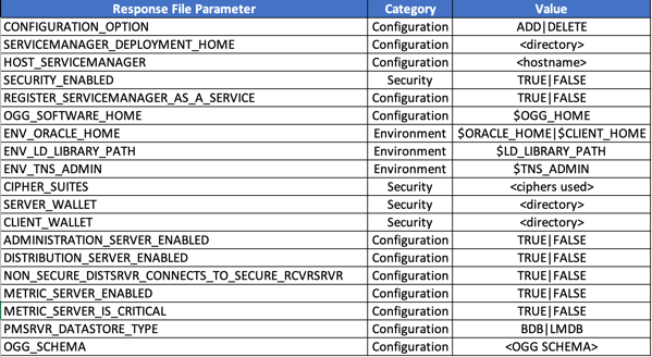 static_response_file_params-OGG.png Static Reponse File Parameters OGG