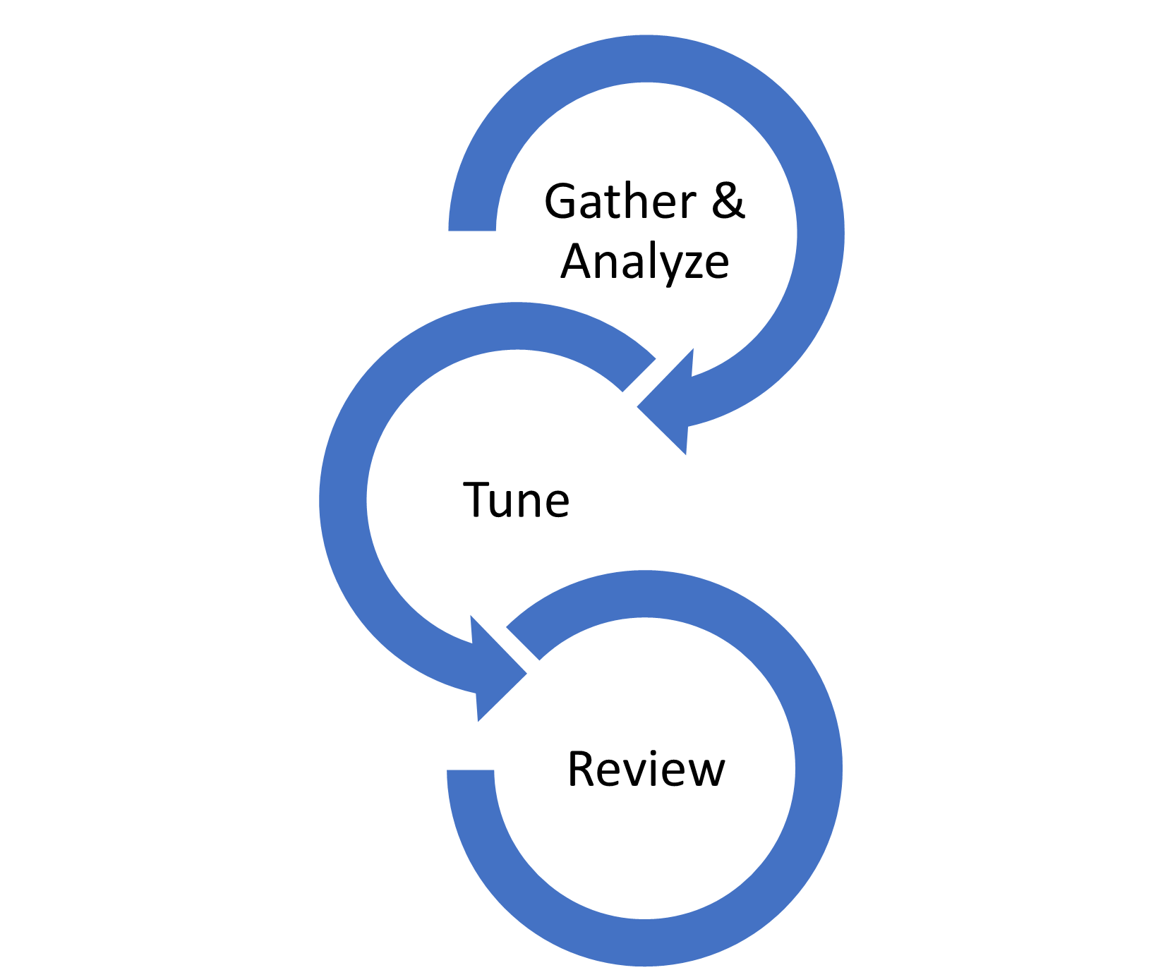 RD_performance-services