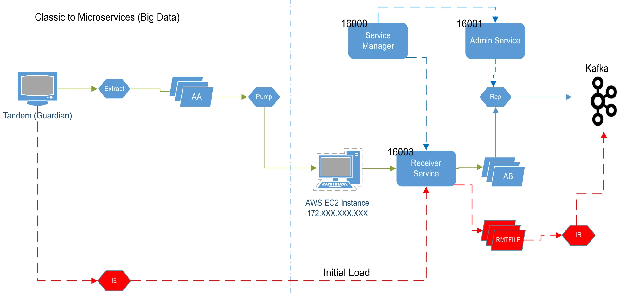 tandem2bigdata.png