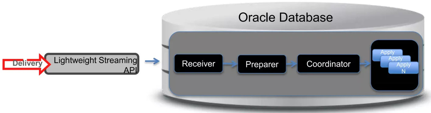 oracle goldengate replicat