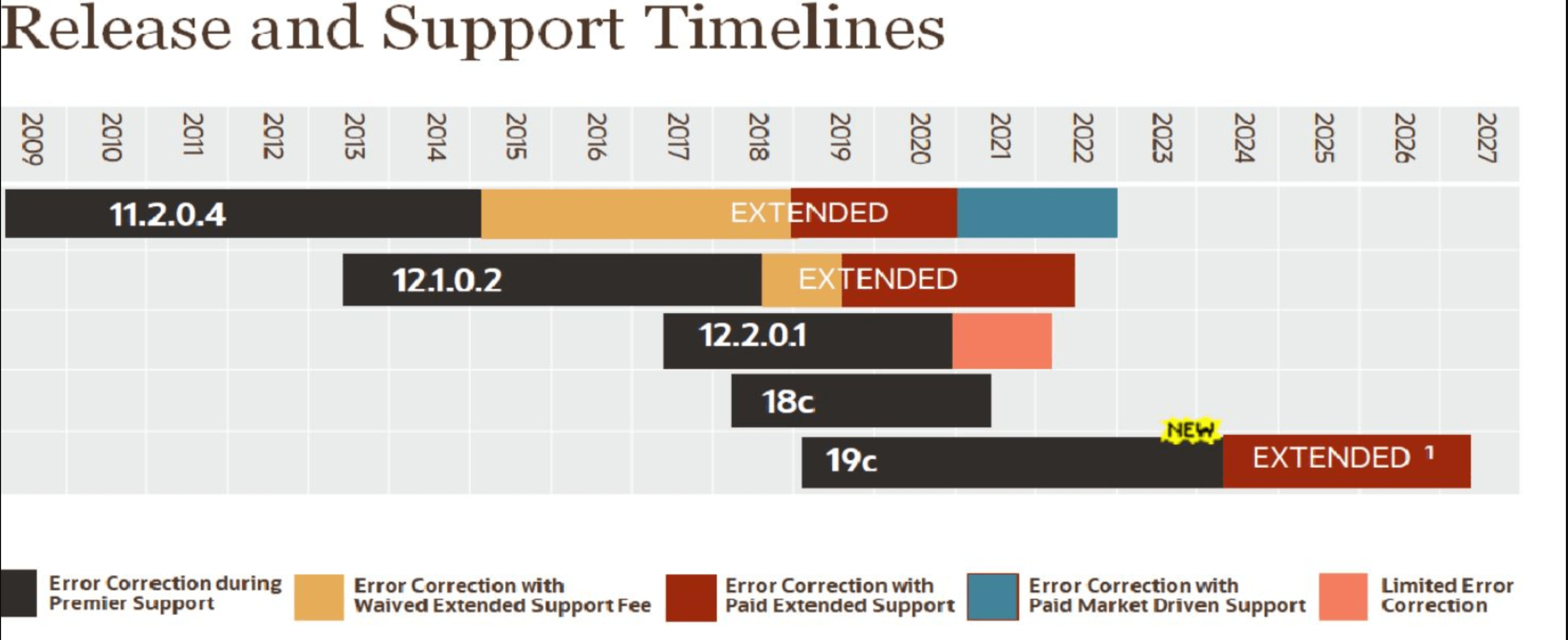gg release support timelines