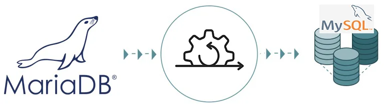 Mariadb 2 mysql8