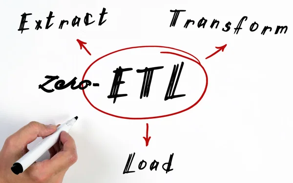Zero etl