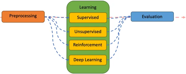 ai pipeline