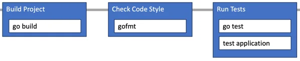 cicd example